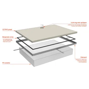 Matomranding verzinkt hoekstaal met ankers (25x25x2 mm)